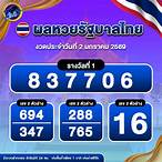 ผลรัฐบาลไทยย้อนหลัง